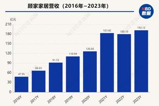 德章泰-穆雷总结赢球：我们大家都保持一致 每个人都渴望做得更好